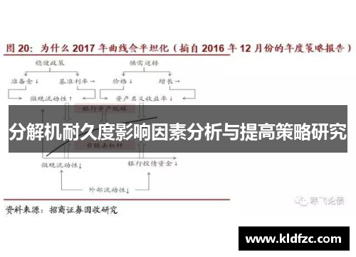 分解机耐久度影响因素分析与提高策略研究